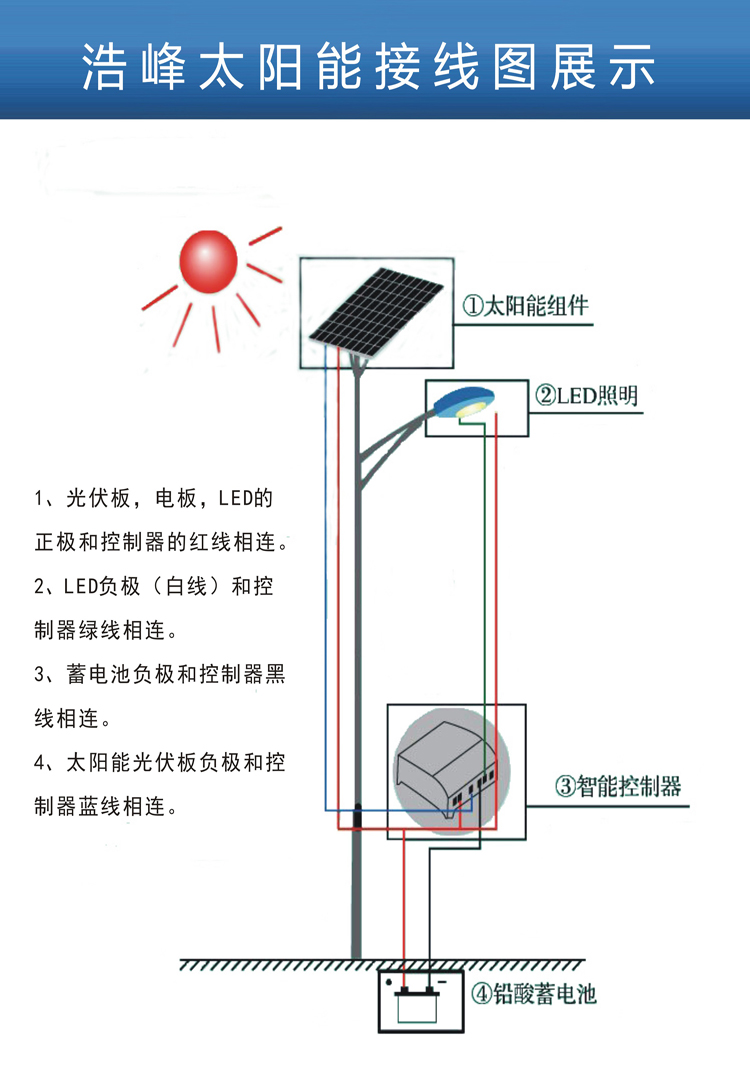 贺先生   太阳能路灯系统可以保障阴雨天气15天以上正常工作!