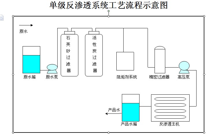 [山东川一水处理推荐] 社区小区反渗透|去离子|净水售