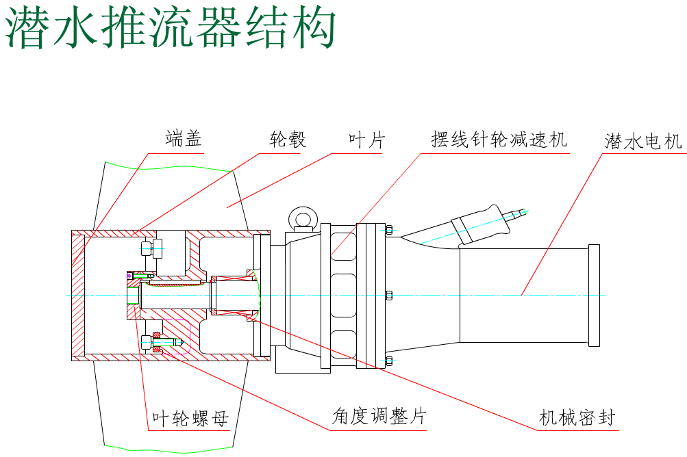 推流器结构.png