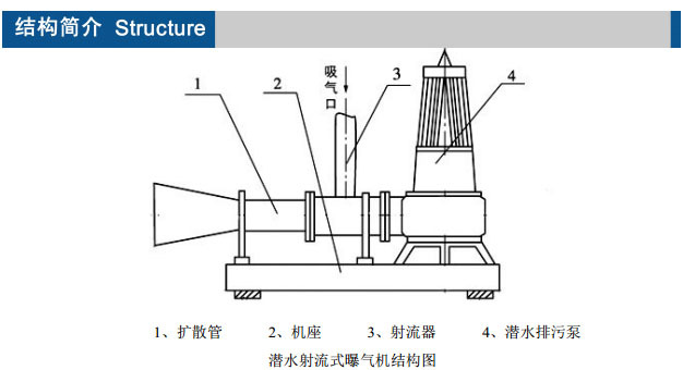 潜水射流曝气机工作原理及曝气效果