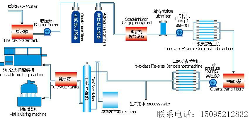 山东川一水处理纯净水过滤反渗透设备价格