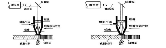 激光切割机原理是什么?