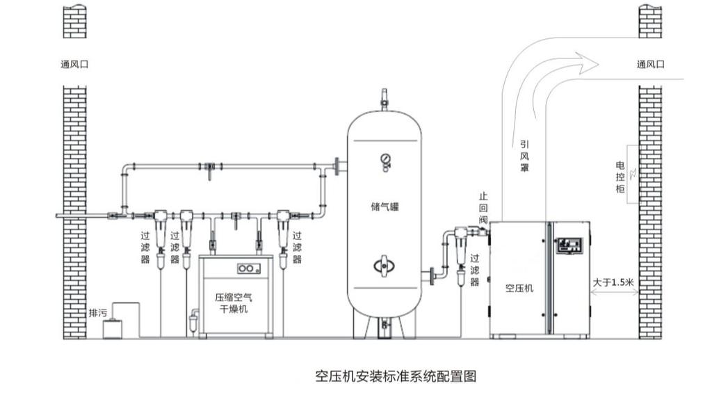 怎样安装空压机