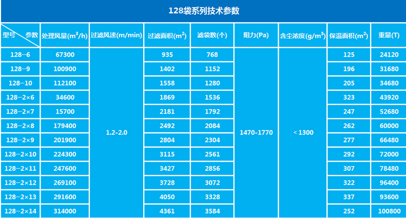 ppc袋式除尘器10.png