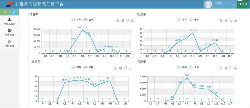 连锁店客流统计,客流统计分析系统.jpg