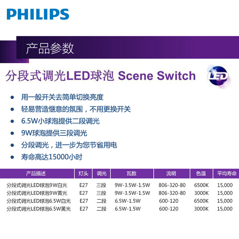 飞利浦显示_飞利浦显示器色温_飞利浦电饭煲显示e3