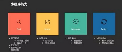 微信公布“小程序”具体功能介绍:于2017年1月9日正式上线