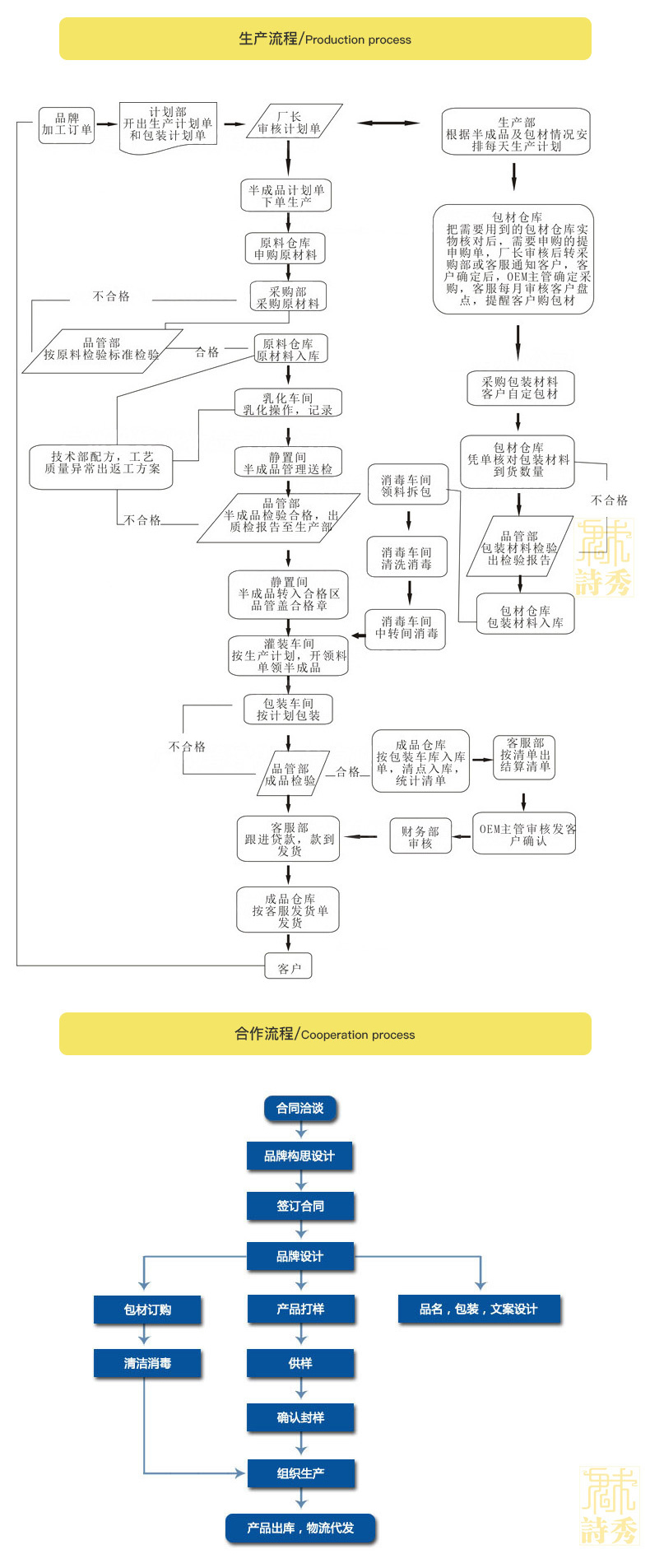 流程.jpg