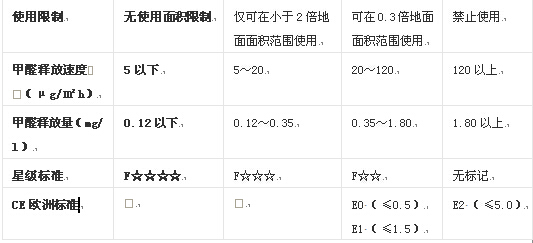 环保标准对比.jpg
