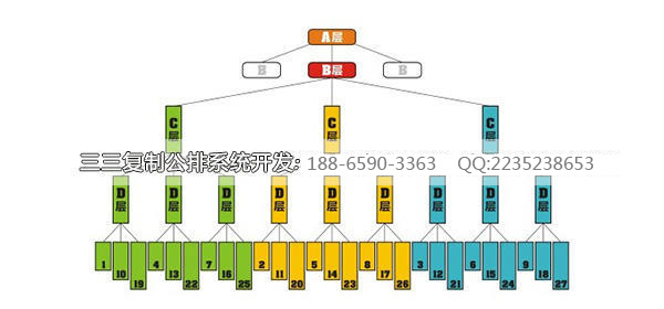 山东济南三三复制互助公排出局直销平台系统开发