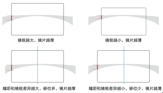 镜片薄厚度.jpg