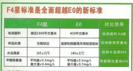 1484386051120572.jpg F4星标准对比.jpg
