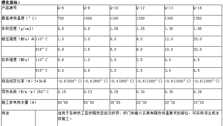 理化指标.png