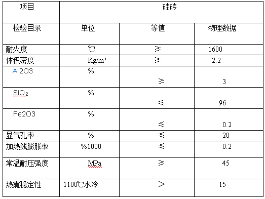 硅砖.png