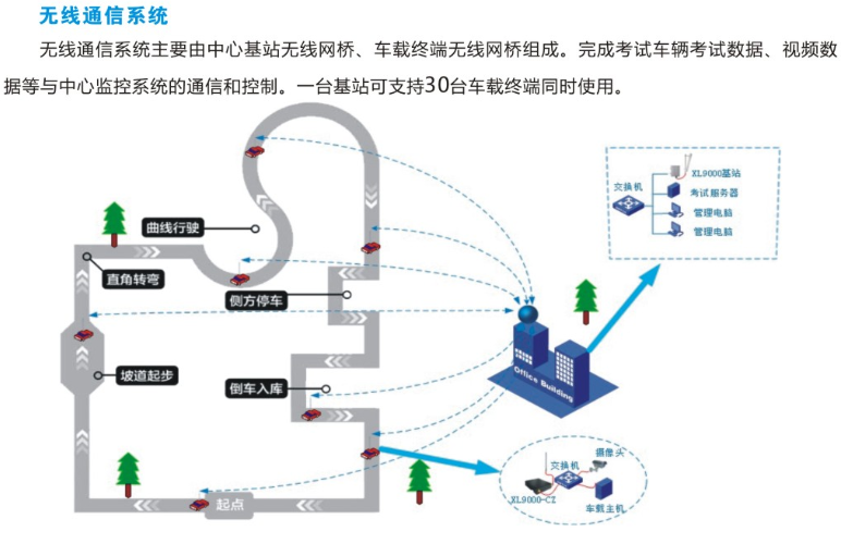 gps科目二考试系统_驾照科目三考试系统_gps科目二考试系统