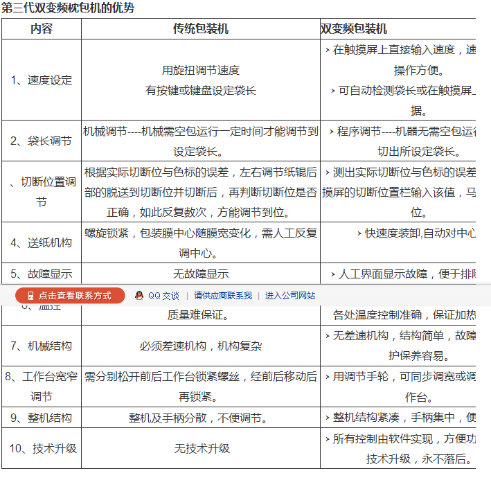 文具盒多功能包装机规格型号怎么选择
