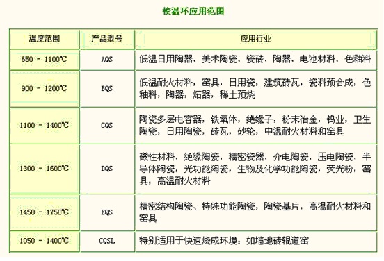 RTC测温环表格.jpg