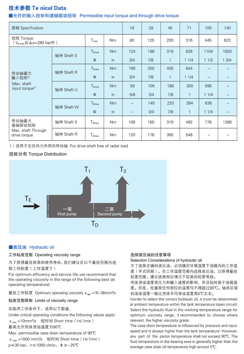 A10V技术参数2.jpg