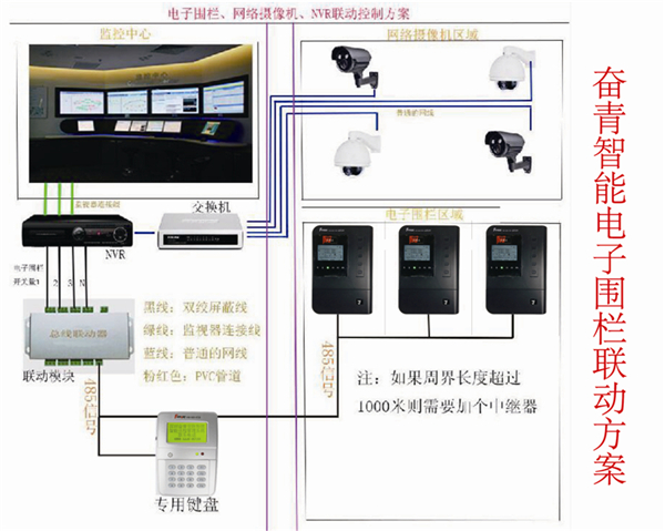 02 - 安防报警 - 前端探测器 - 微波红外双鉴探测器