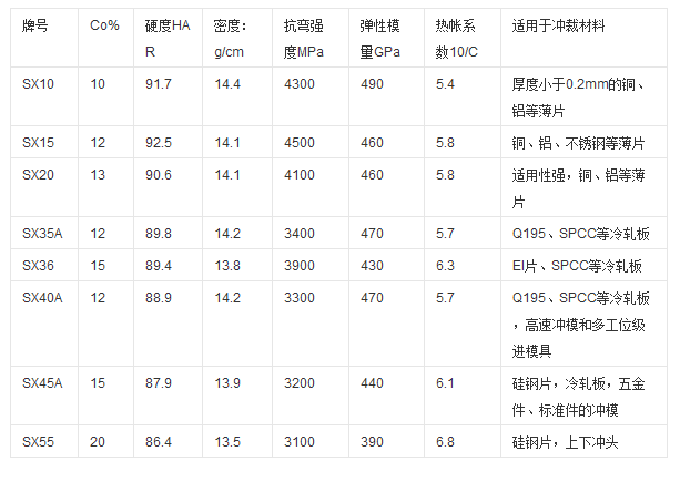 钨钢板材种类分为哪几种？