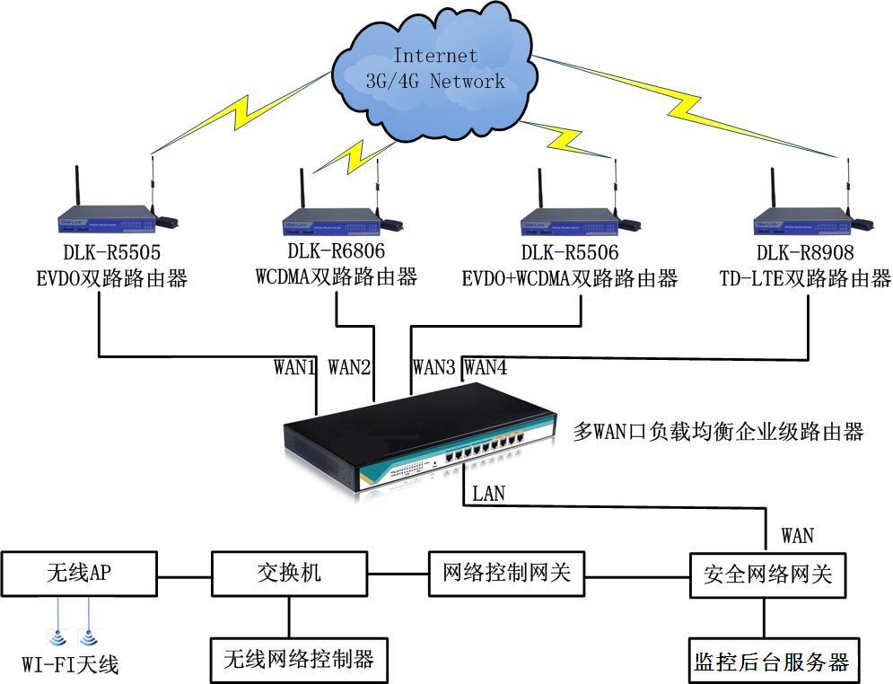 双路路由器负载均衡方案拓扑图316.jpg