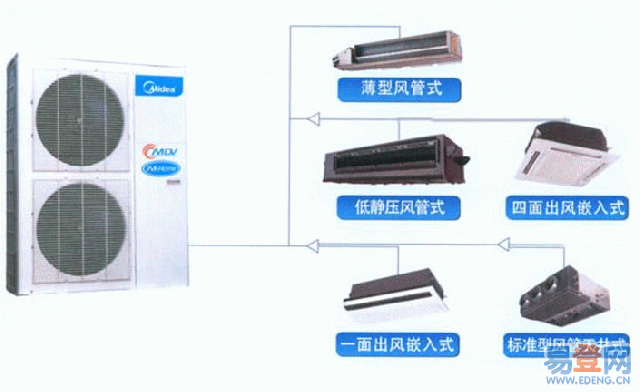 美的多联机中央空调.gif