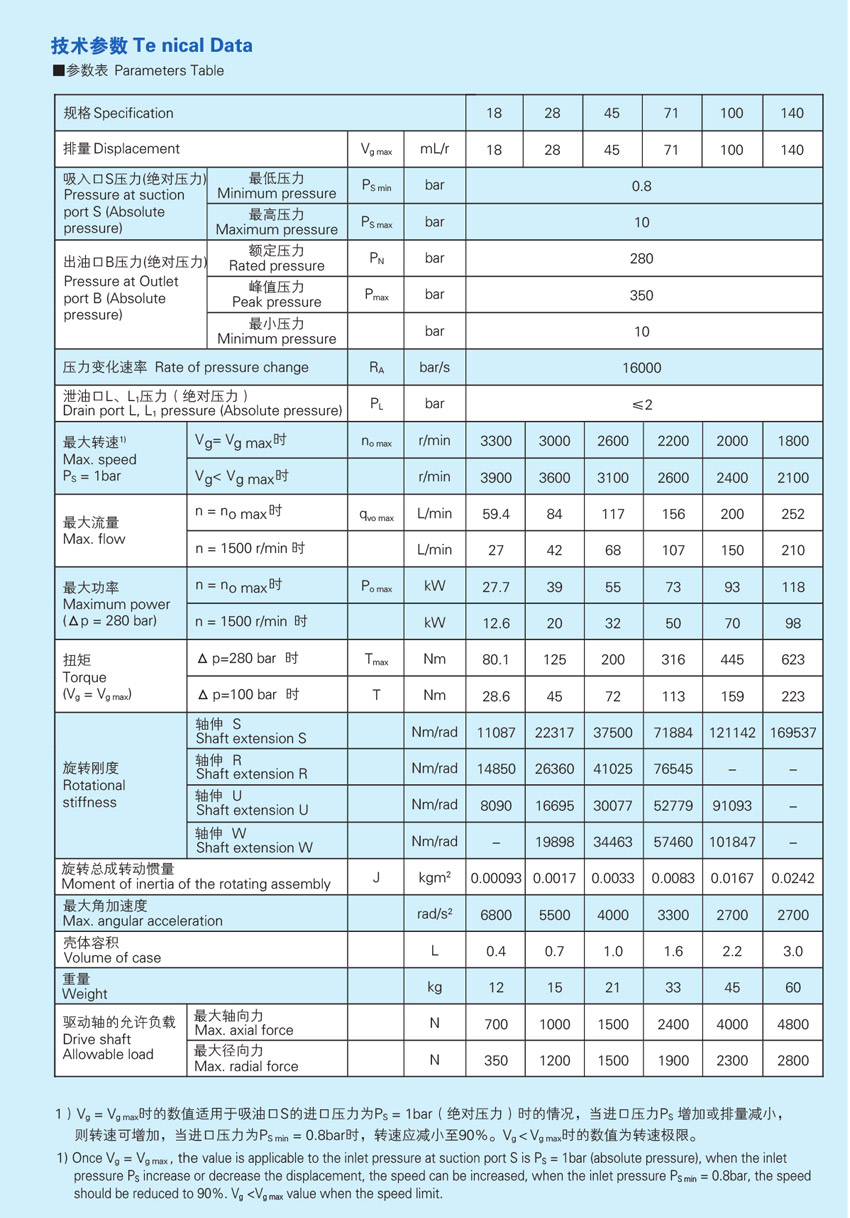 A10V技术参数.jpg