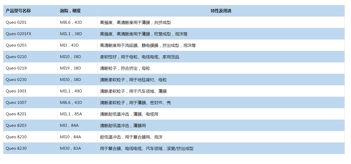 北欧化工POE.png