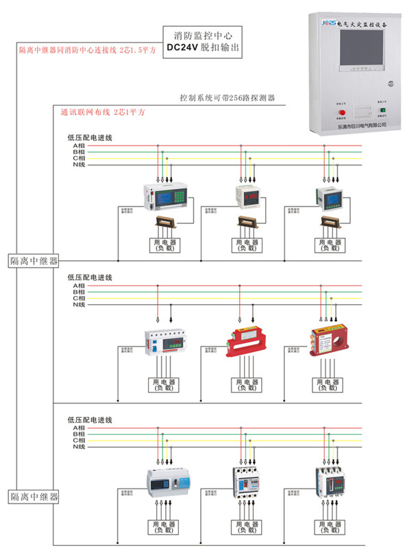 火灾监控系统.jpg