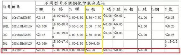 不锈钢保温杯