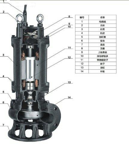 潜水排砂泵结构图1.JPG