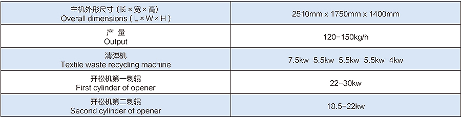 600开松机+250清弹机参数.jpg