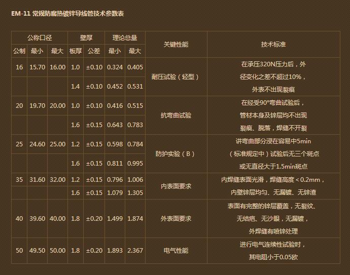 镀锌线管规格图片.jpg