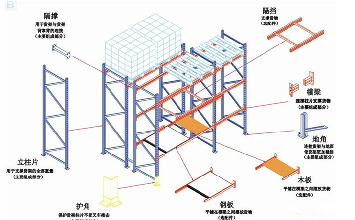 重型货架
