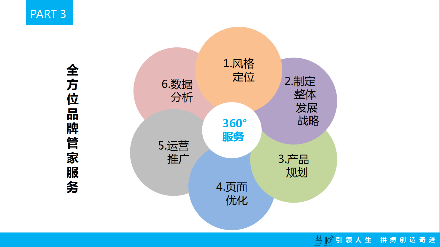 杭州天猫代运营5.png
