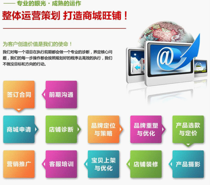 淘宝代运营。.png