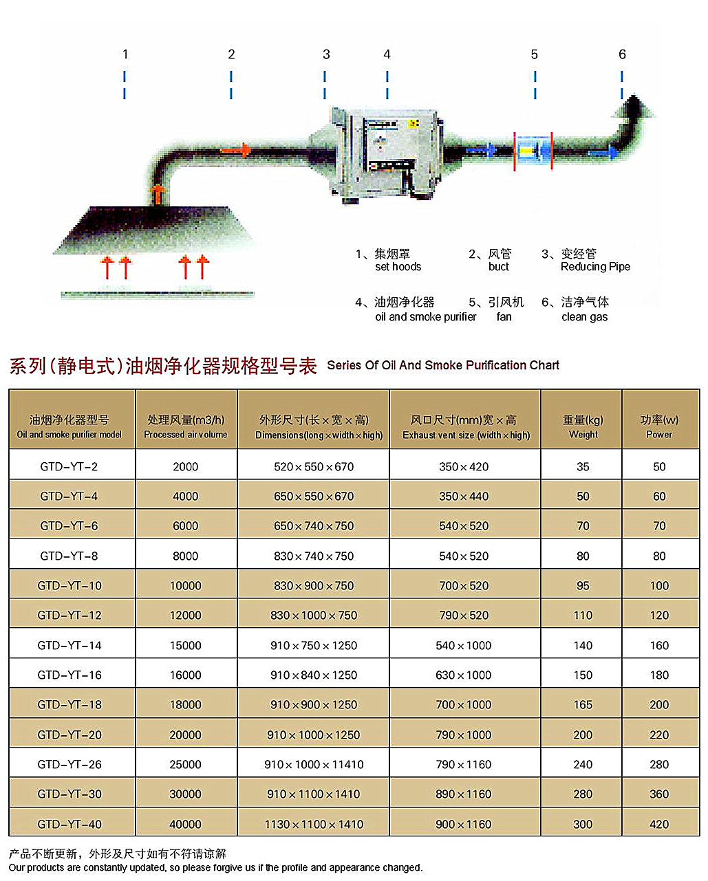 油烟净化器参数.jpg