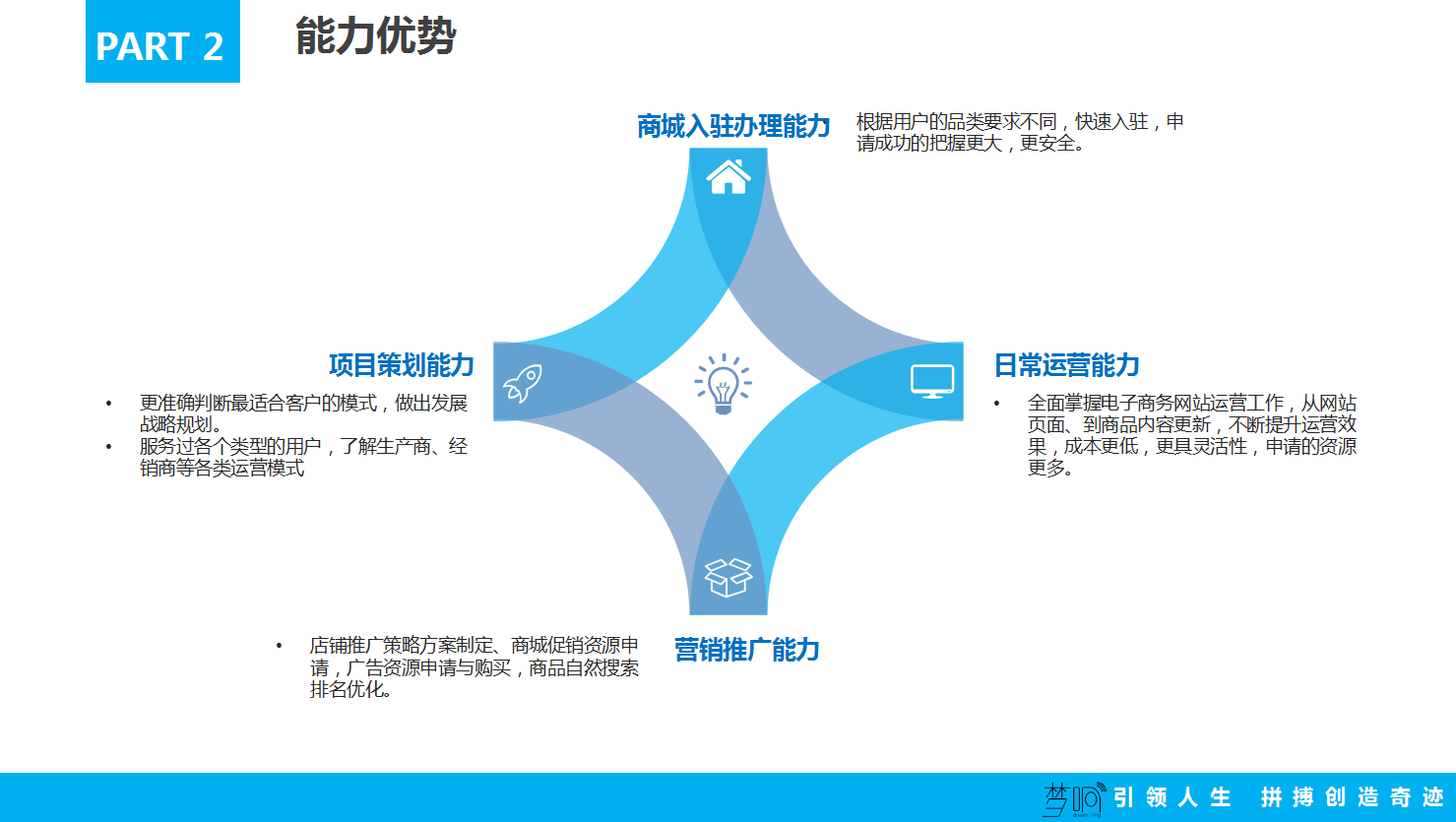 杭州天猫代运营4.png