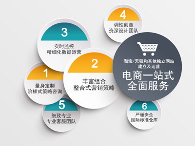 天猫代运营。。.png