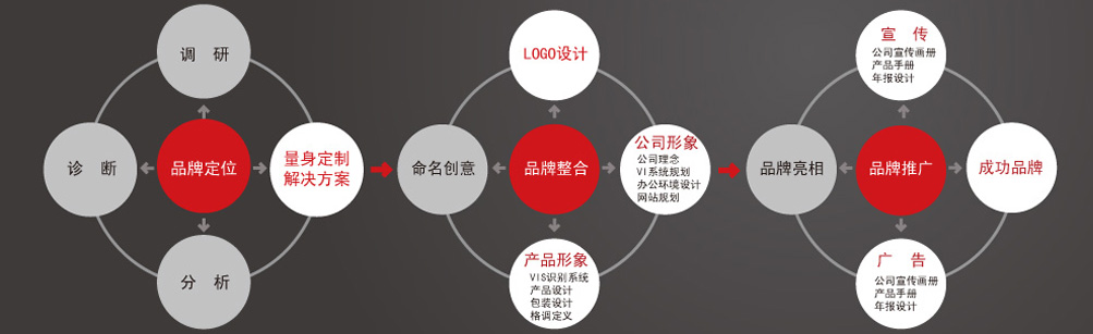品牌策划长图片.jpg