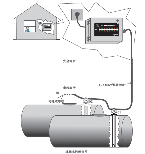 双层油罐渗漏报警器.png