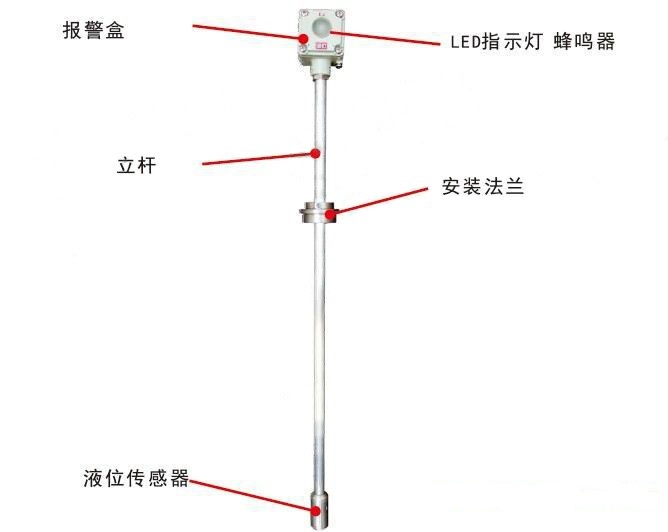 ET-LLC 高液位报警器.jpg