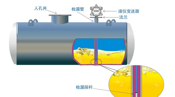 防侧漏检测仪2.png