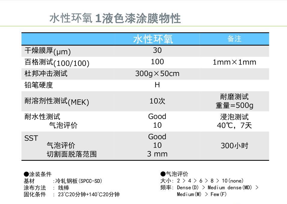 水性环氧1液色漆涂膜物性.jpg