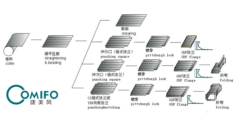 line 7 work flow.jpg