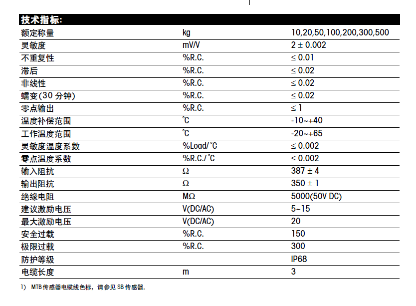 MTB技术参数：