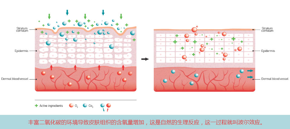 波尔效应.jpg