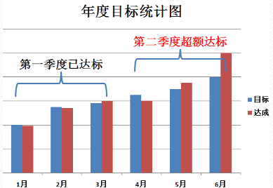 业绩0.png