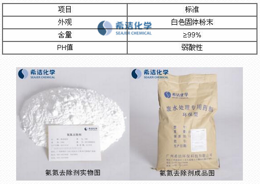 氨氮性能指标.png
