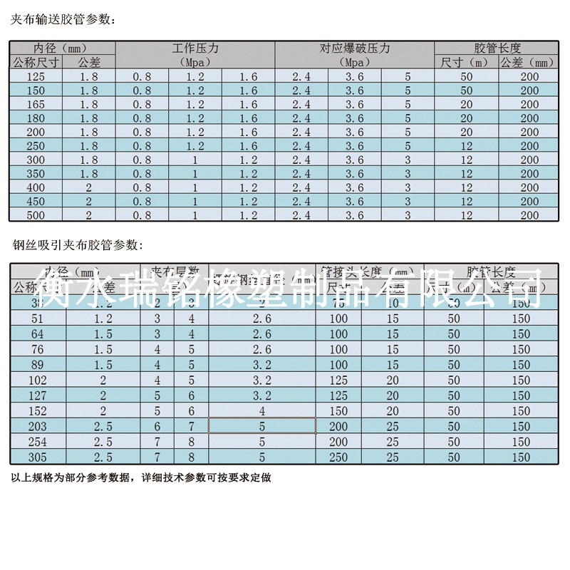 夹布耐油橡胶管规格
